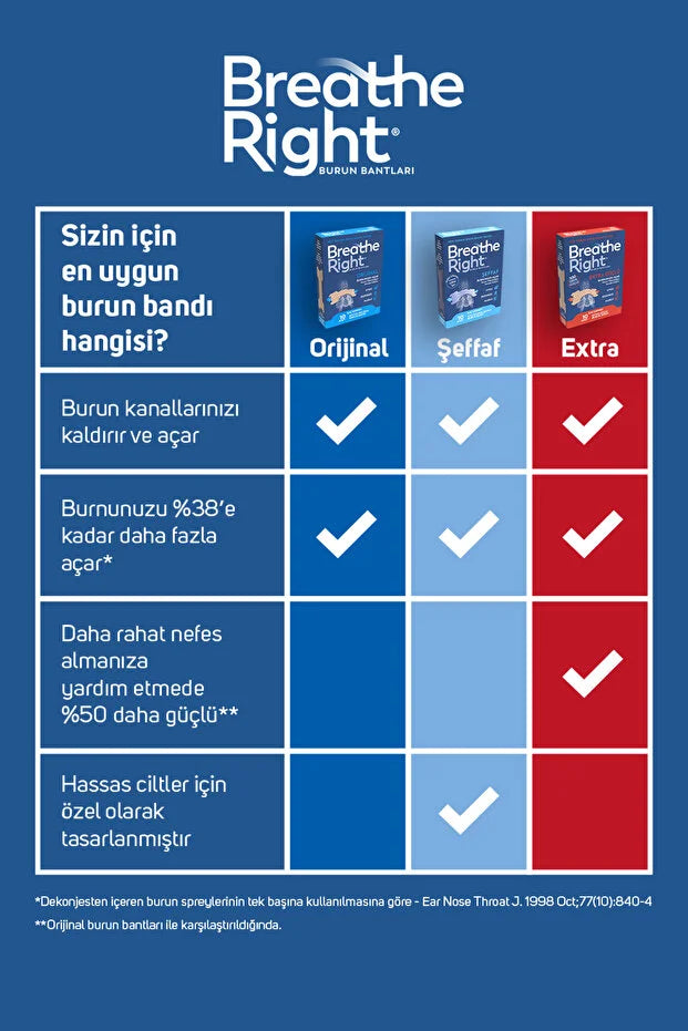 Breathe Right Extra Burun Bandı 10 Adet
